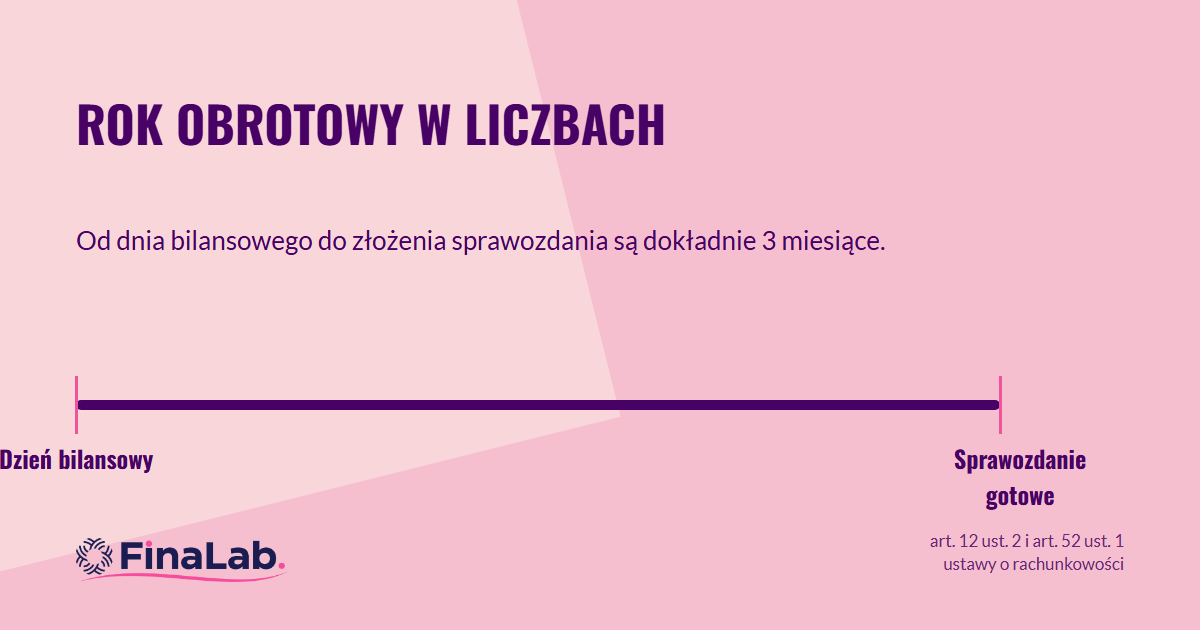 Jak prowadzić księgi handlowe: oś roku obrotowego od polityki rachunkowości do sprawozdania