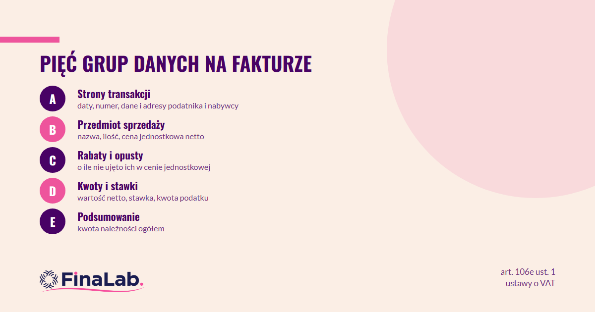 Jakie dane musi zawierać faktura VAT — piętnaście pozycji z art. 106e