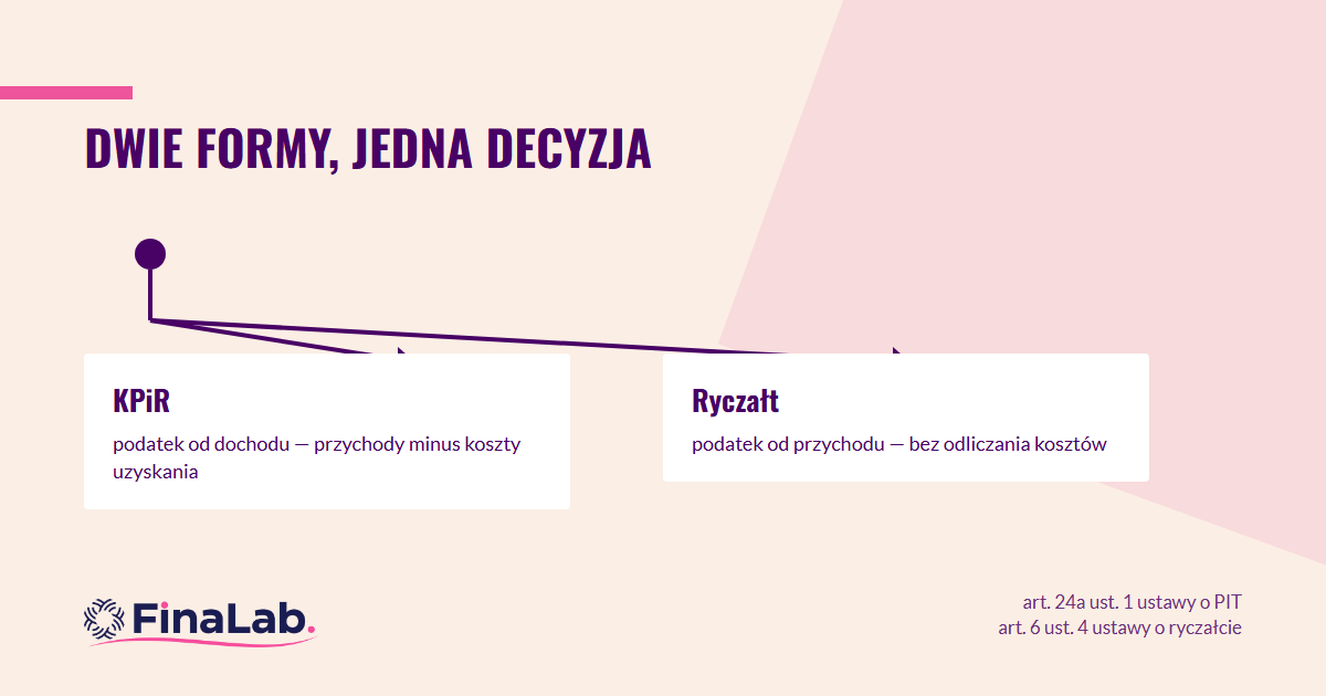 Księgowość uproszczona: rozwidlenie decyzyjne między KPiR a ryczałtem